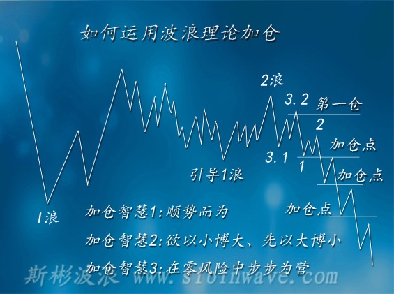 斯彬教你如何運用波浪理論進場、加倉、出場